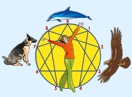 Seminario di enneagramma